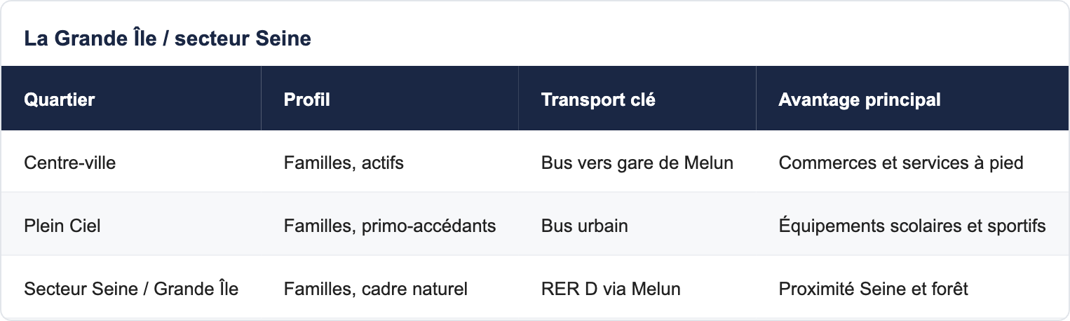 La Grande &Icirc;le / secteur Seine