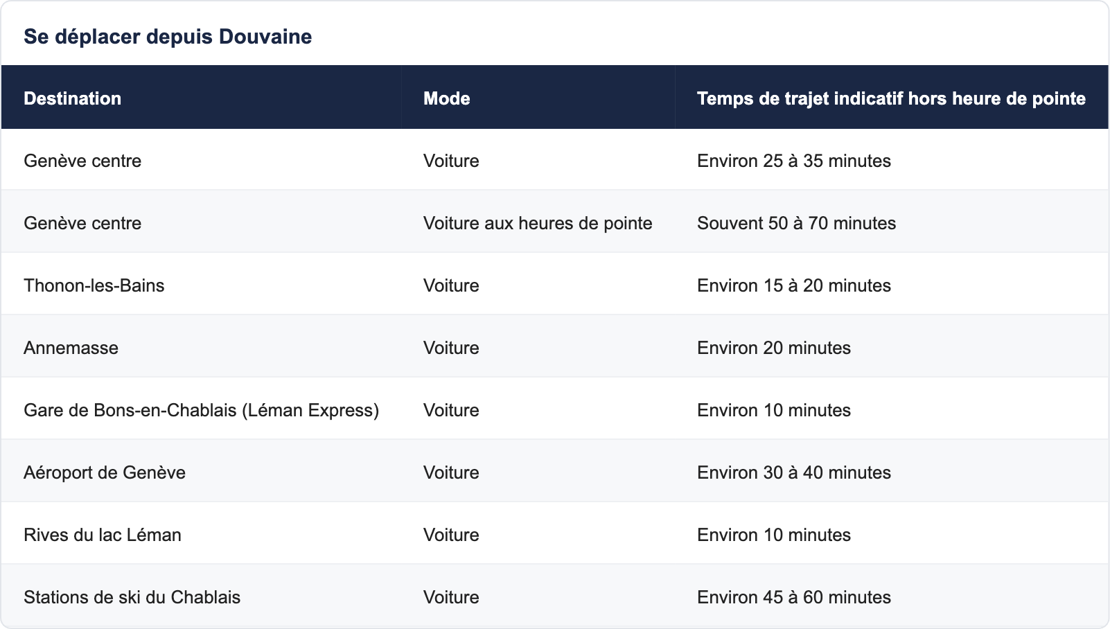 Se d&eacute;placer depuis Douvaine