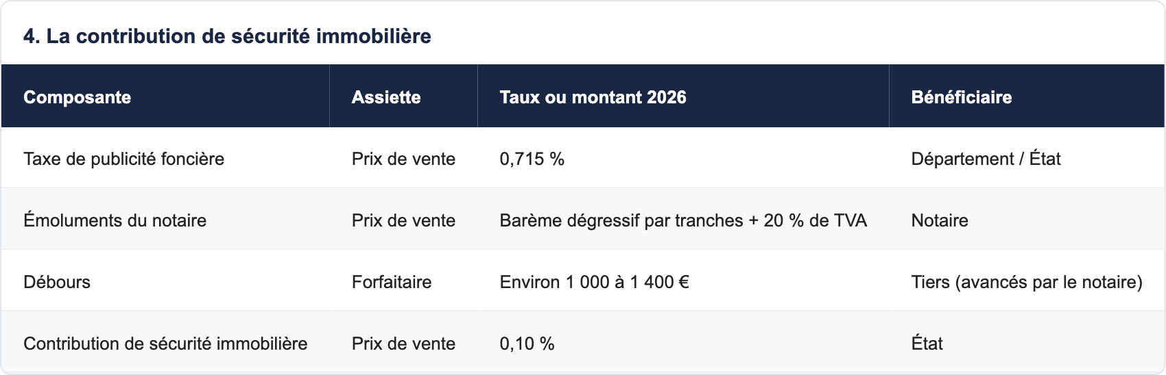 4. La contribution de s&eacute;curit&eacute; immobili&egrave;re