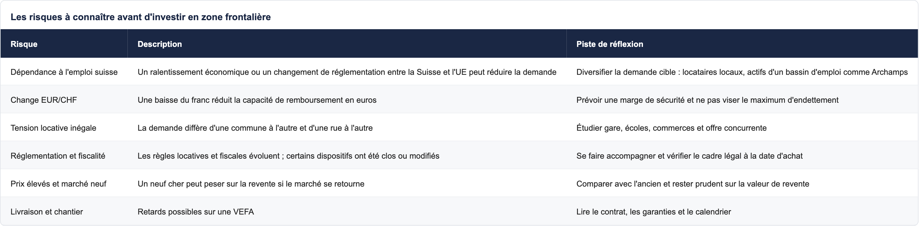 Les risques &agrave; conna&icirc;tre avant d'investir en zone frontali&egrave;re