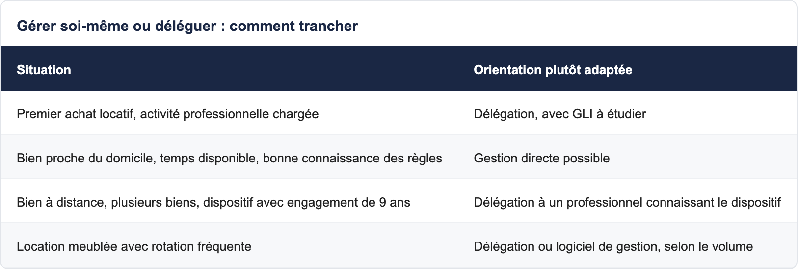 G&eacute;rer soi-m&ecirc;me ou d&eacute;l&eacute;guer : comment trancher
