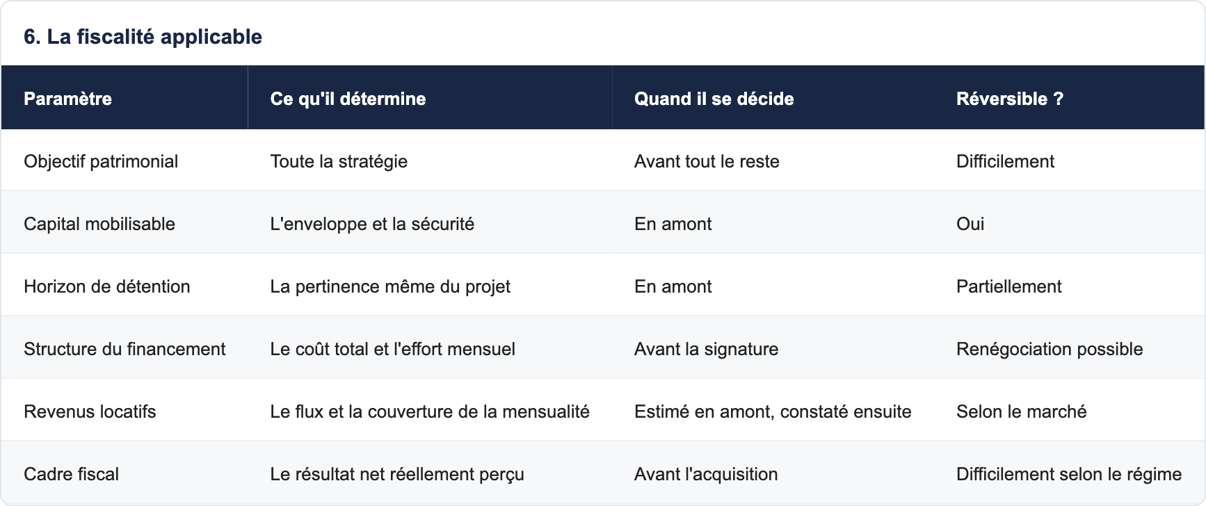 6. La fiscalit&eacute; applicable
