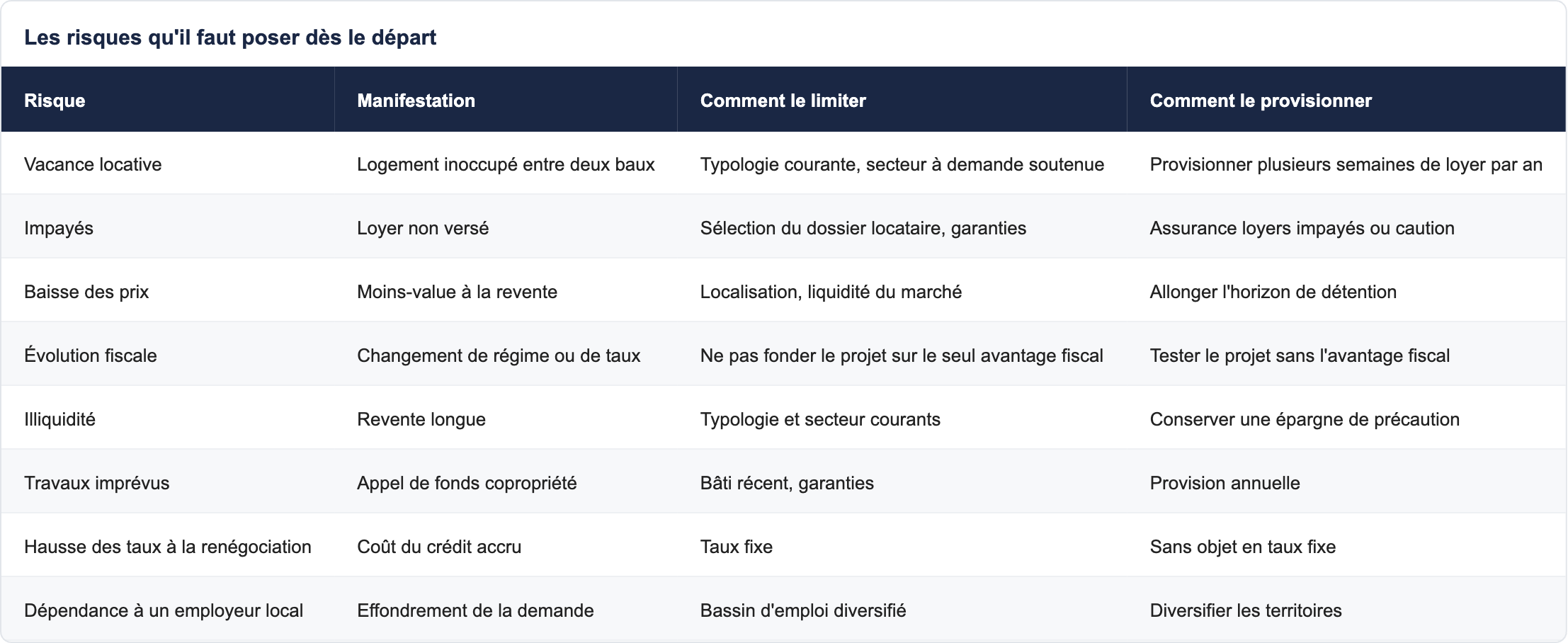 Les risques qu'il faut poser d&egrave;s le d&eacute;part
