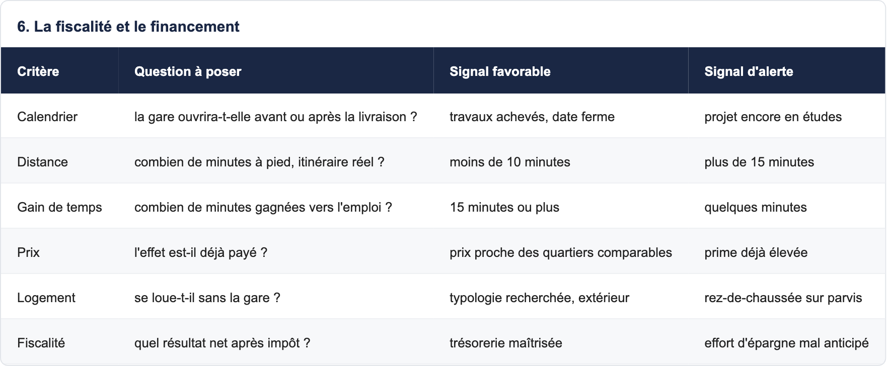 6. La fiscalit&eacute; et le financement