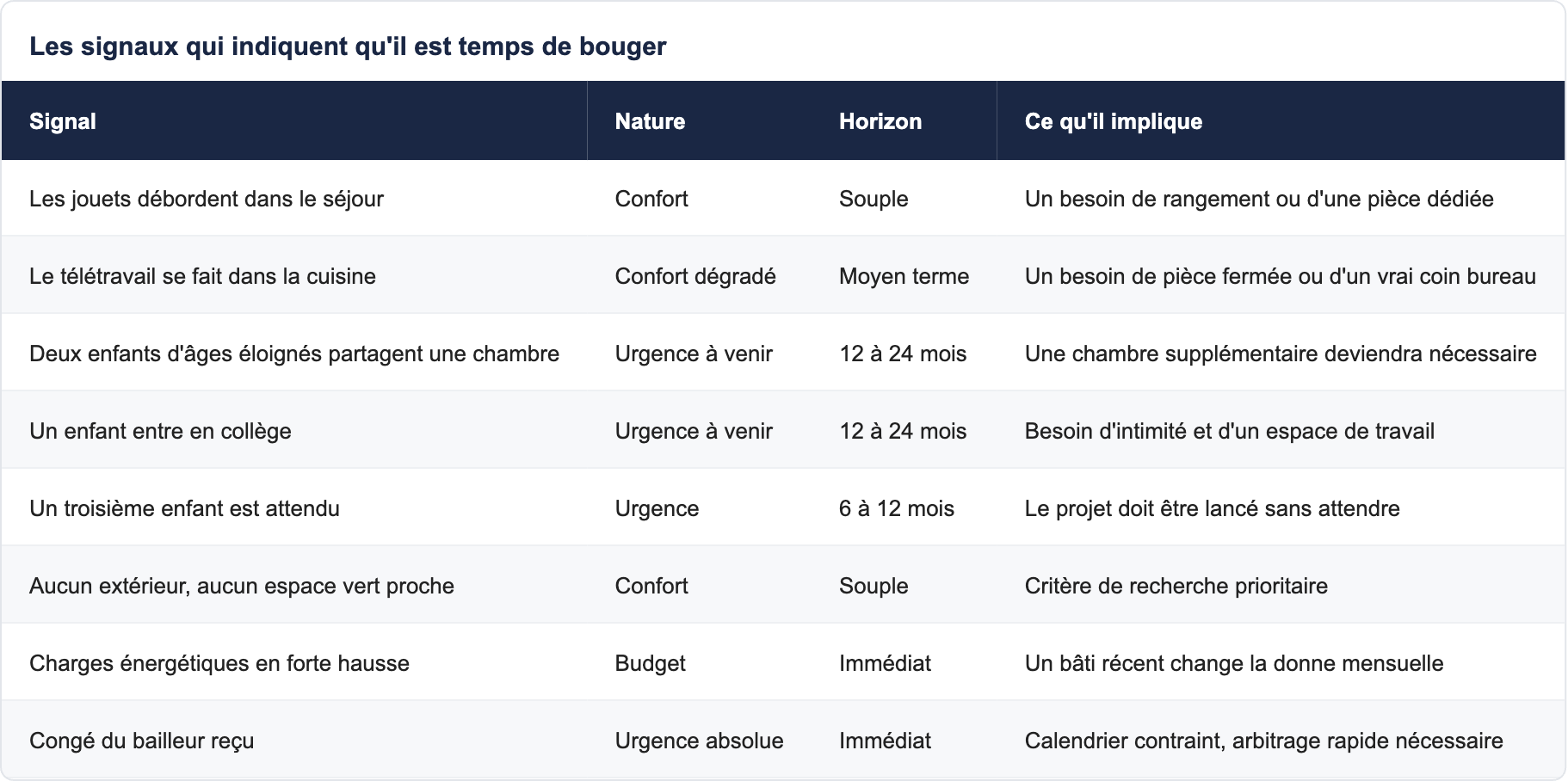 Crit&egrave;re 3 &mdash; Coll&egrave;ge et lyc&eacute;e : l'horizon &agrave; dix ans
