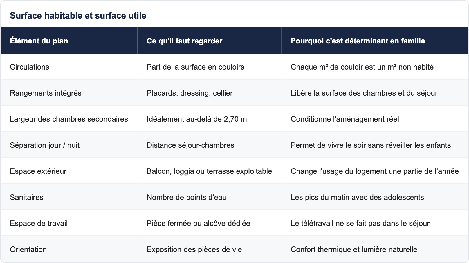 La grille d'&eacute;valuation compl&egrave;te
