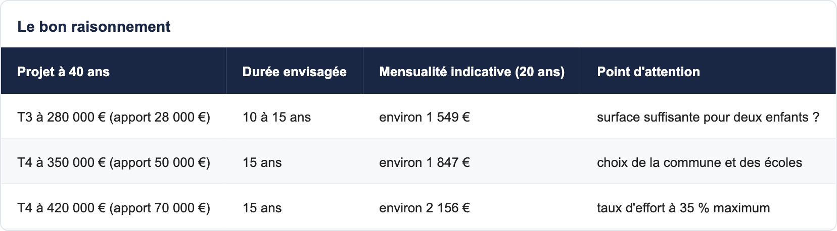Le bon raisonnement