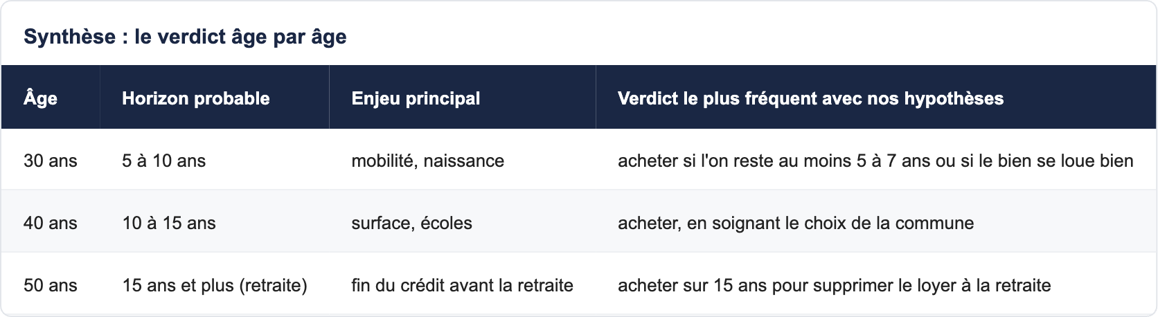 Synth&egrave;se : le verdict &acirc;ge par &acirc;ge