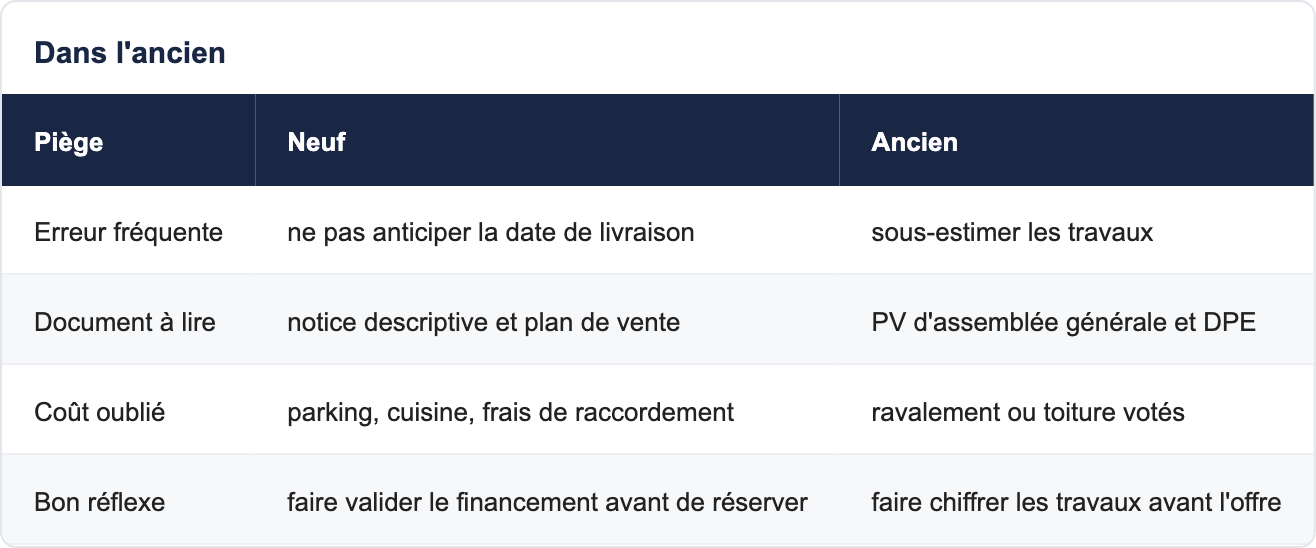 Dans l'ancien