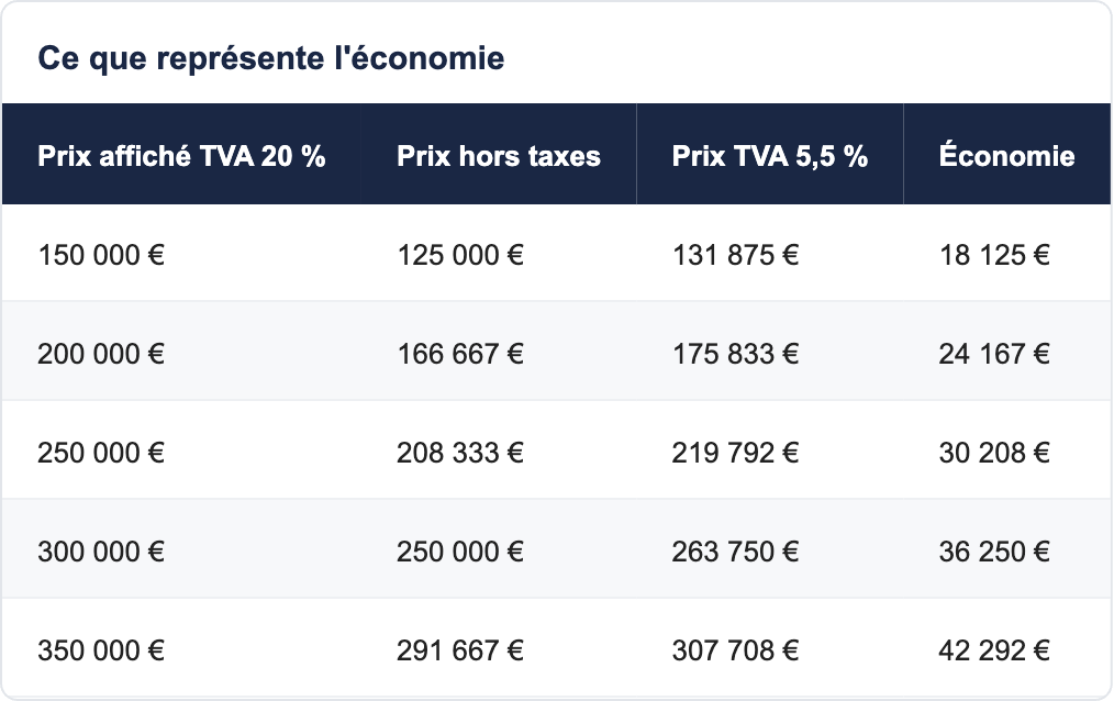 Ce que repr&eacute;sente l'&eacute;conomie